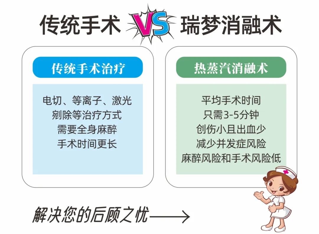 瑞梦热蒸汽消融术：破解前列腺增生难题，守护中老年男性健康【四川瑞梦培训中心】(图2)