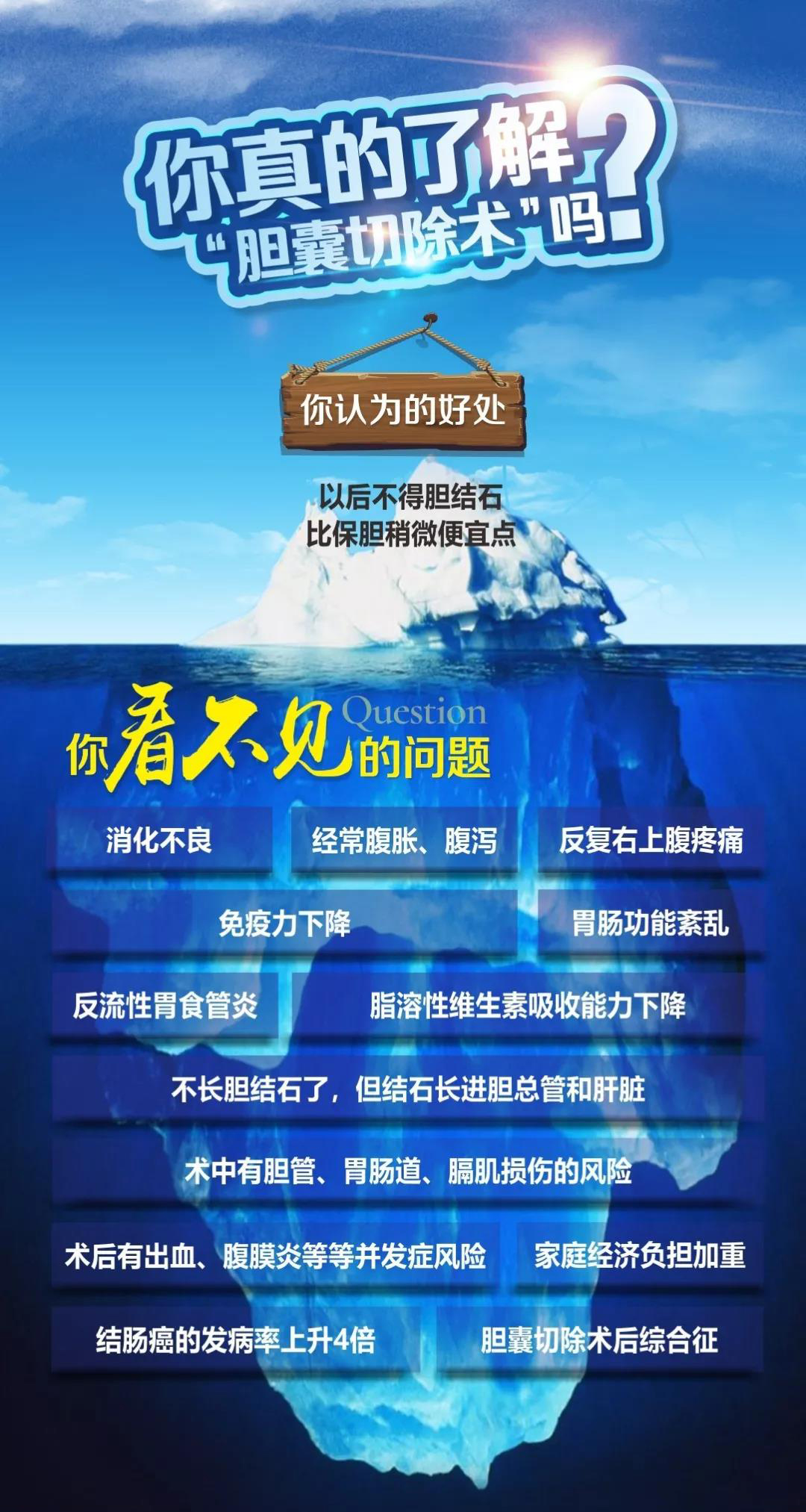 无症状胆结石别忽视：三大危害与科学应对方案【四川结石病医院】(图8)